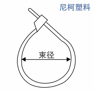 扎带的束径